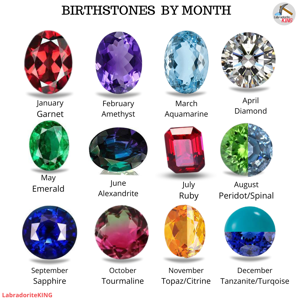 Modern Birthstones by Month