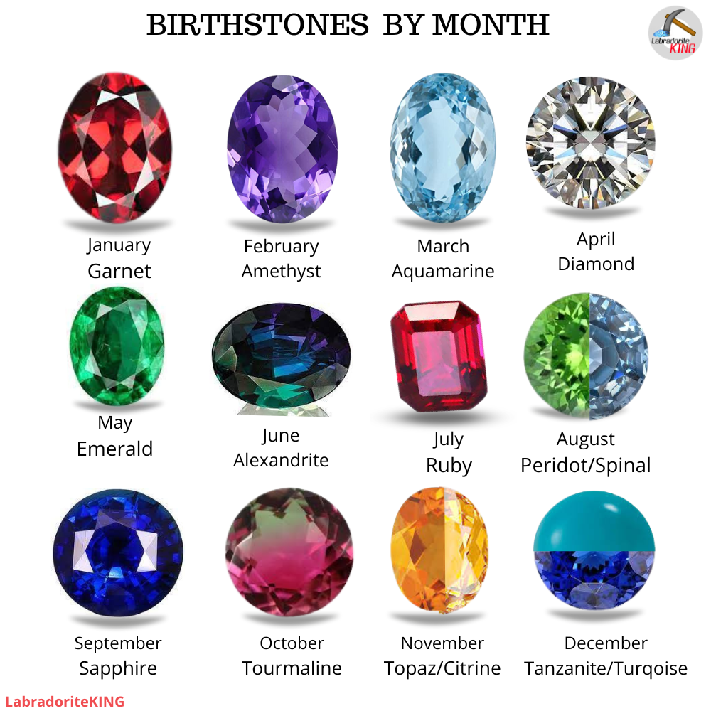 Modern Birthstones By Month | The LabradoriteKing