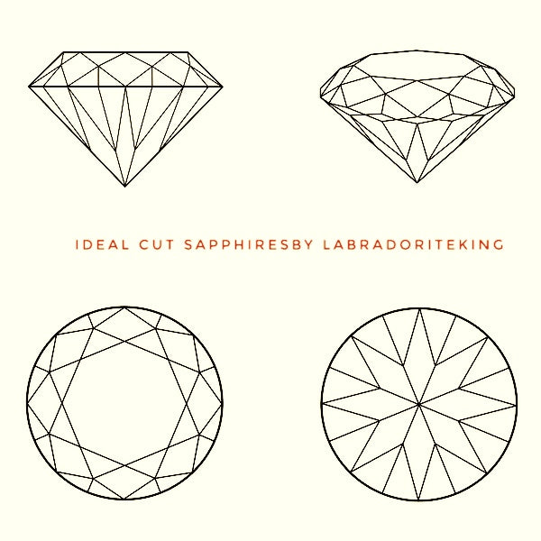 Natural Orange Sapphire unheated Ideal Cut | Round | 1.8mm | Orange Colour - The LabradoriteKing