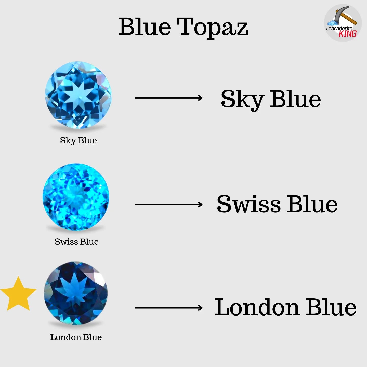5 Pcs of London Blue Topaz Pears | 9x6mm - The LabradoriteKing